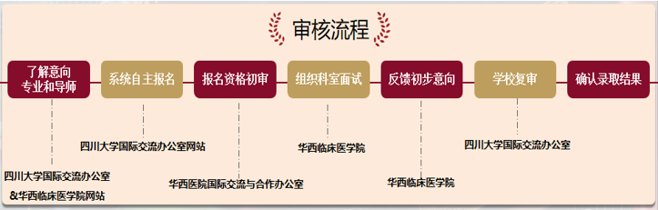 留学生.png 留学生.png